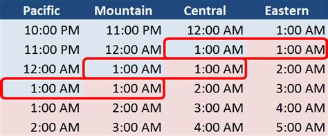 9am central time|9am central time to mountain.